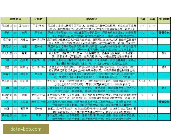 世界杯竞猜赛事直播全程报道 精彩分析助你预测冠军归属