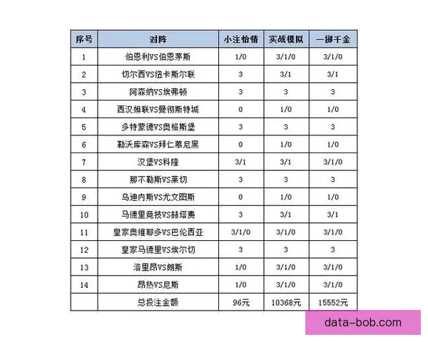 世界杯竞猜赔率平台全面解析助力投注策略精准预测胜负走势